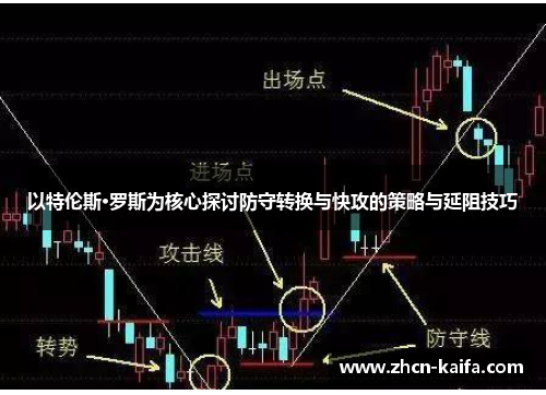 以特伦斯·罗斯为核心探讨防守转换与快攻的策略与延阻技巧