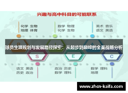 球员生涯规划与发展路径探索：从起步到巅峰的全面战略分析