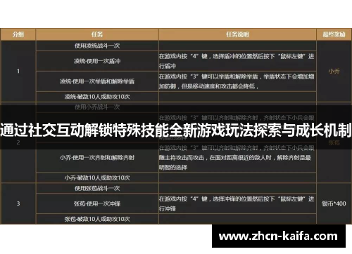 通过社交互动解锁特殊技能全新游戏玩法探索与成长机制