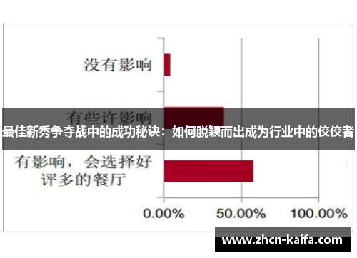 最佳新秀争夺战中的成功秘诀：如何脱颖而出成为行业中的佼佼者