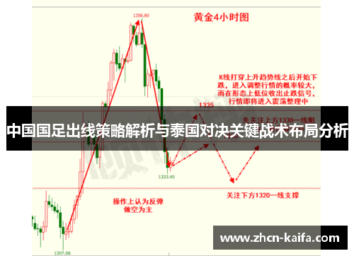 中国国足出线策略解析与泰国对决关键战术布局分析