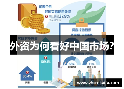 外资为何看好中国市场？