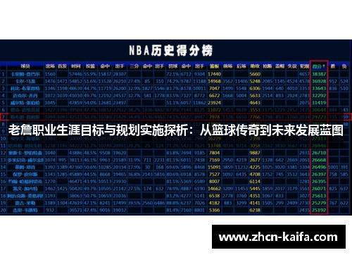 老詹职业生涯目标与规划实施探析：从篮球传奇到未来发展蓝图