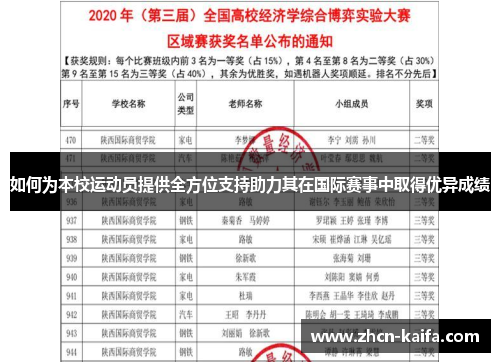 如何为本校运动员提供全方位支持助力其在国际赛事中取得优异成绩