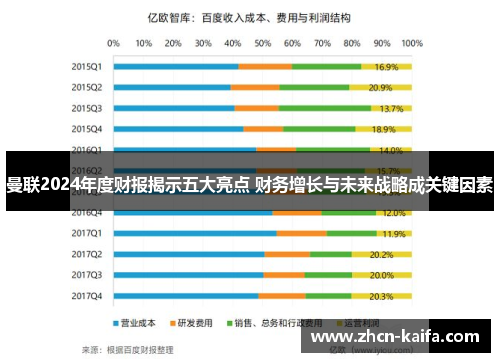 曼联2024年度财报揭示五大亮点 财务增长与未来战略成关键因素