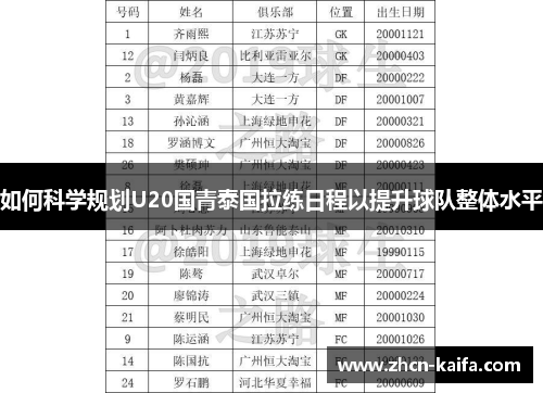 如何科学规划U20国青泰国拉练日程以提升球队整体水平