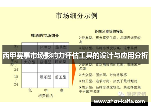 西甲赛事市场影响力评估工具的设计与应用分析