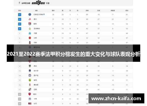 2021至2022赛季法甲积分榜发生的重大变化与球队表现分析