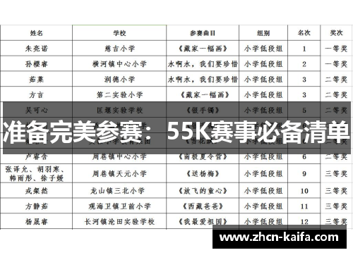 准备完美参赛：55K赛事必备清单