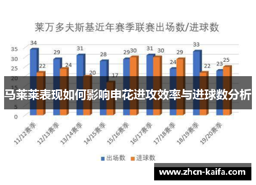 马莱莱表现如何影响申花进攻效率与进球数分析